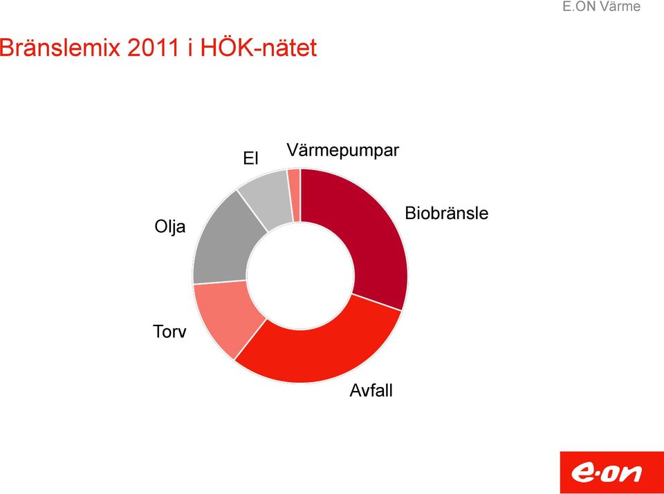 Värmepumpar Olja