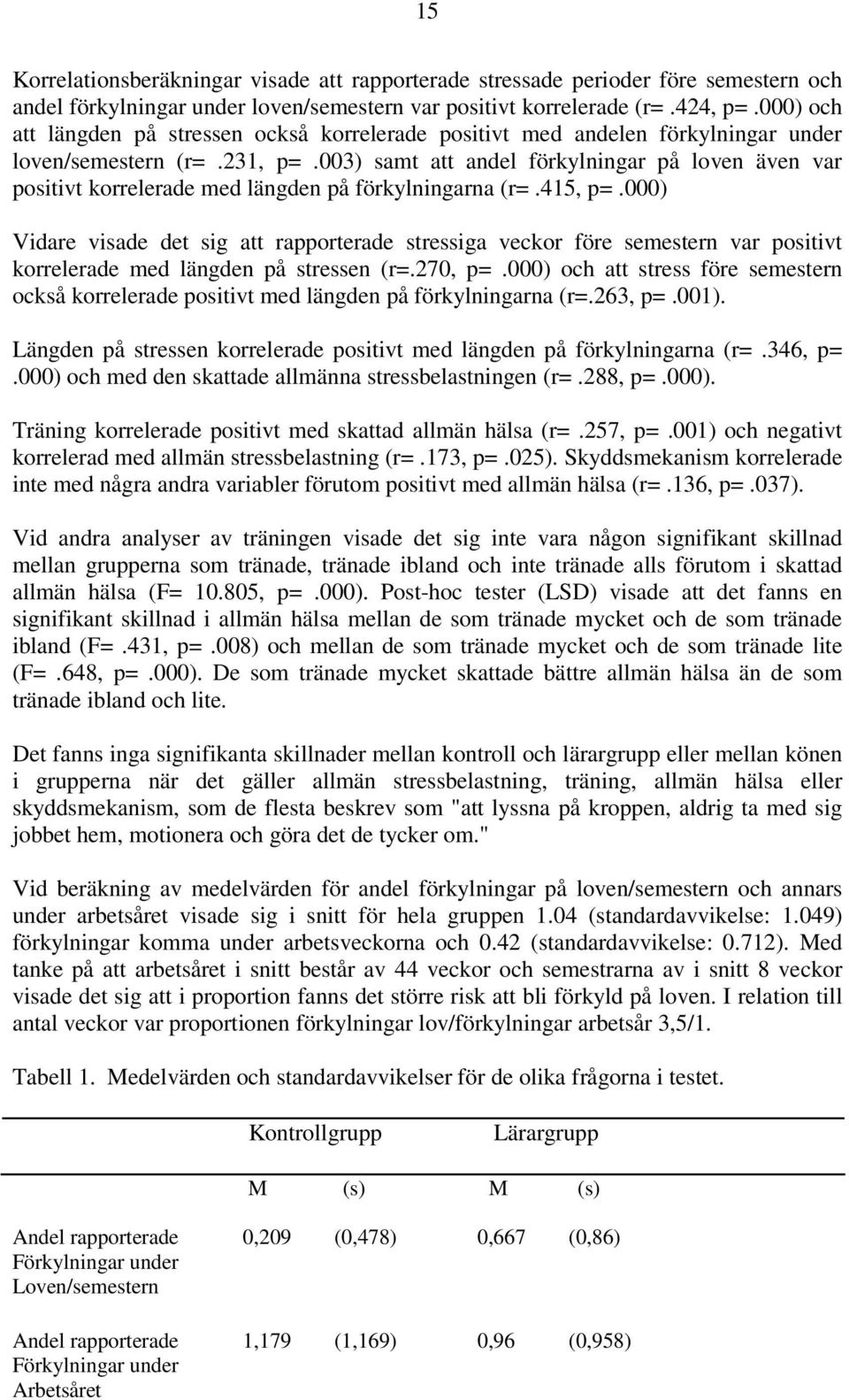 003) samt att andel förkylningar på loven även var positivt korrelerade med längden på förkylningarna (r=.415, p=.