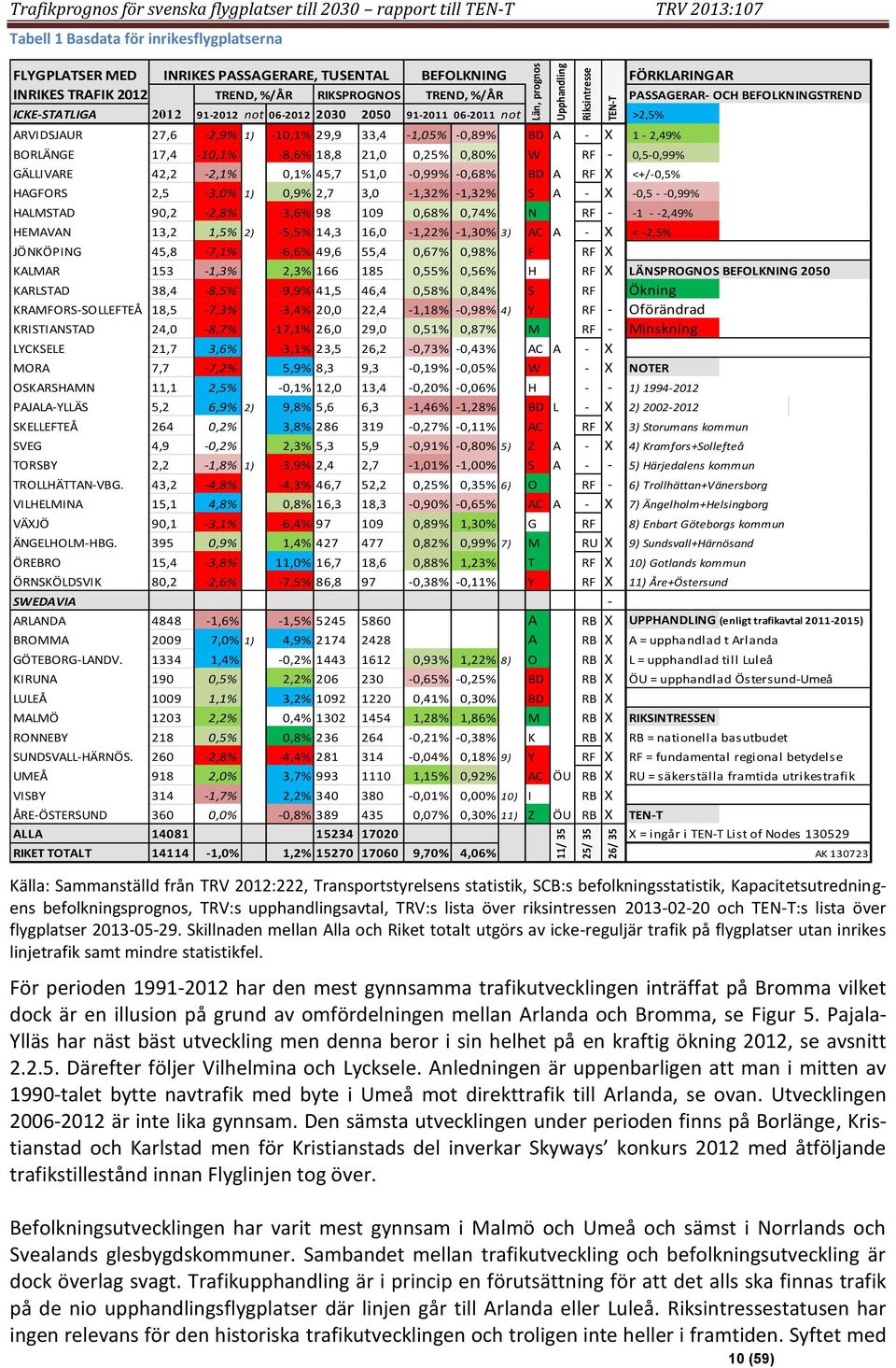 - X 1-2,49% FÖRKLARINGAR BORLÄNGE 17,4-1,1% -8,6% 18,8 21,,25%,8% W RF -,5-,99% GÄLLIVARE 42,2-2,1%,1% 45,7 51, -,99% -,68% BD A RF X <+/-,5% HAGFORS 2,5-3,% 1),9% 2,7 3, -1,32% -1,32% S A - X -,5 -