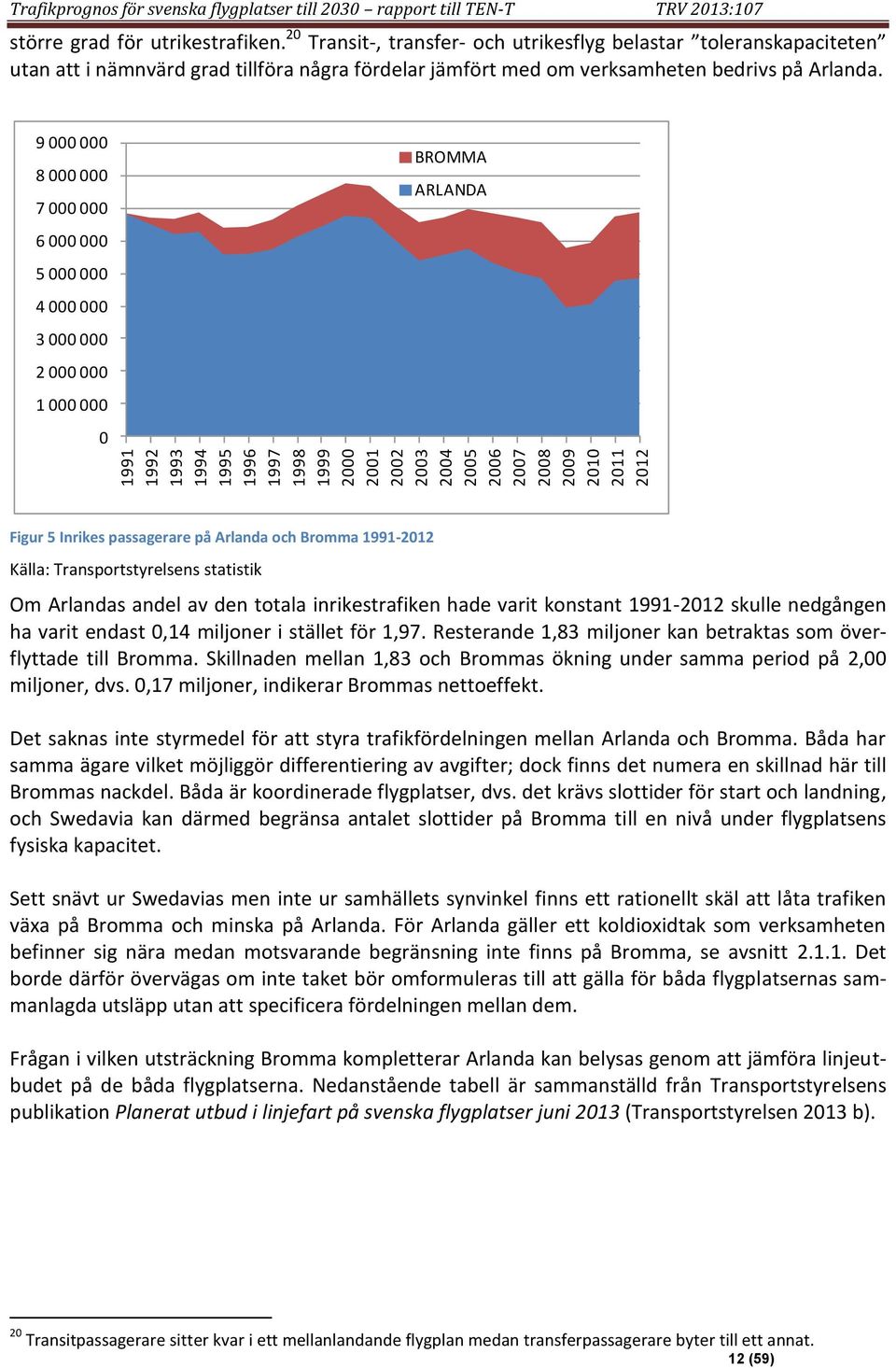 9 8 7 6 5 4 3 2 1 BROMMA ARLANDA Figur 5 Inrikes passagerare på Arlanda och Bromma -212 Källa: Transportstyrelsens statistik Om Arlandas andel av den totala inrikestrafiken hade varit konstant -212