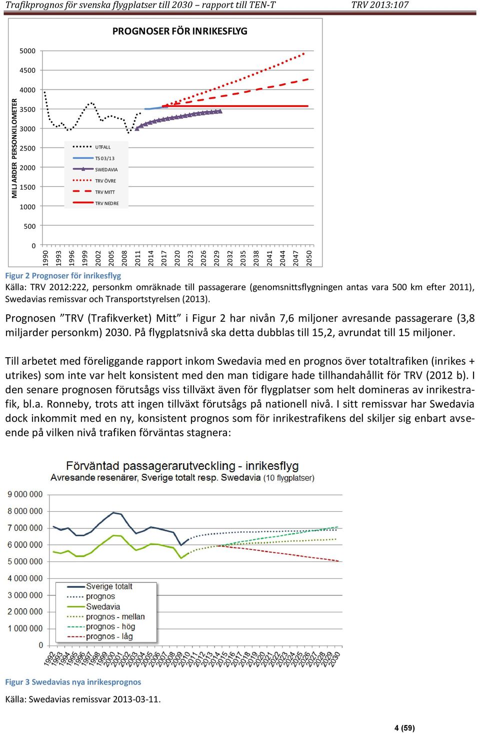 211), Swedavias remissvar och Transportstyrelsen (213). Prognosen (Trafikverket) Mitt i Figur 2 har nivån 7,6 miljoner avresande passagerare (3,8 miljarder personkm) 23.