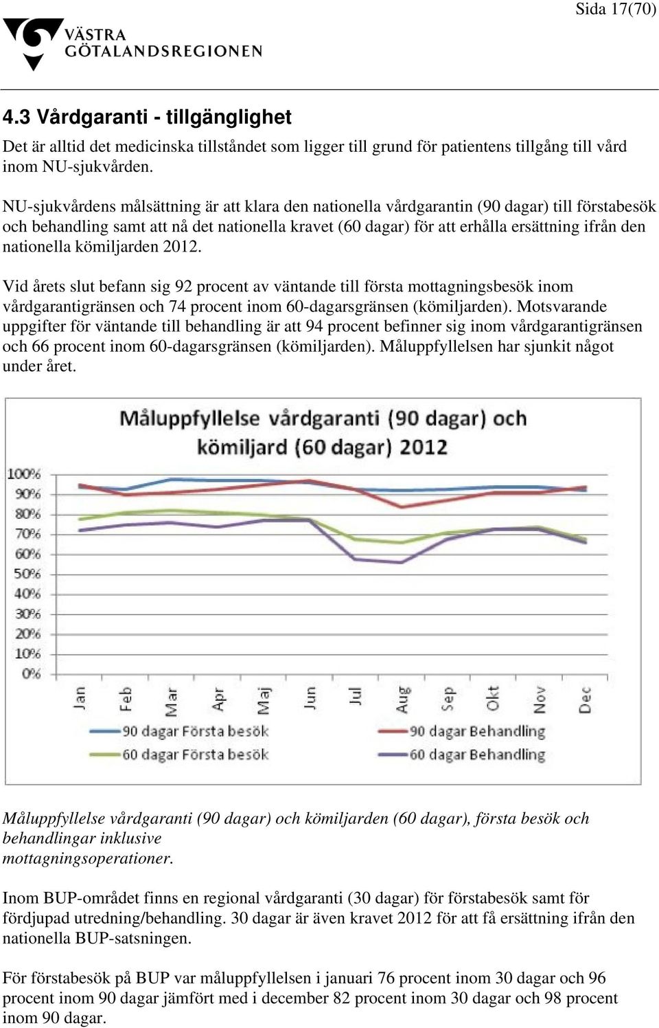 nationella kömiljarden 2012. Vid årets slut befann sig 92 procent av väntande till första mottagningsbesök inom vårdgarantigränsen och 74 procent inom 60-dagarsgränsen (kömiljarden).