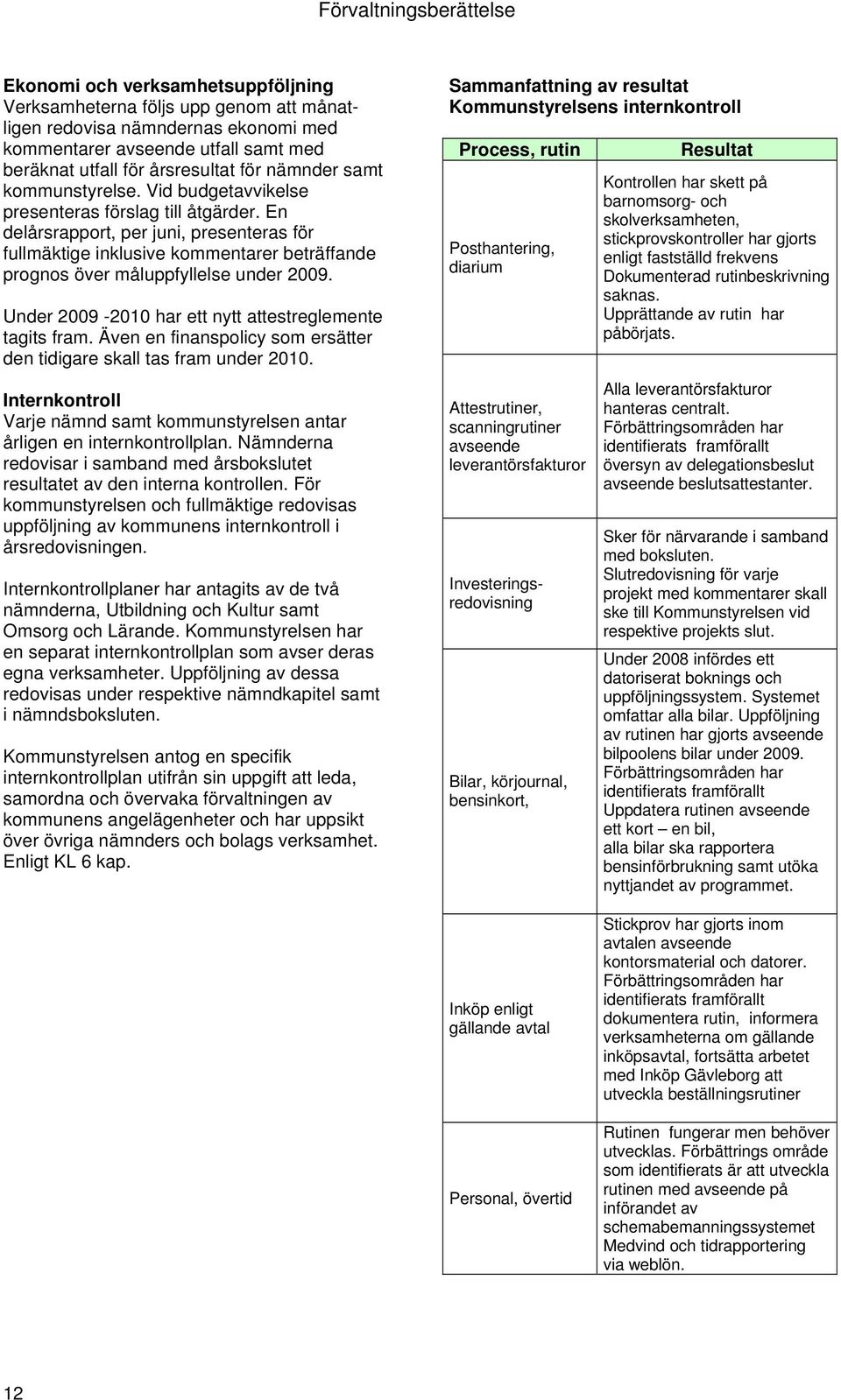 Under 2009-2010 har ett nytt attestreglemente tagits fram. Även en finanspolicy som ersätter den tidigare skall tas fram under 2010.