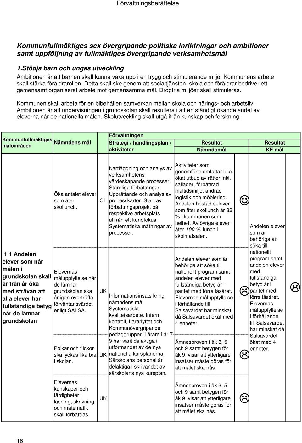 Detta skall ske genom att socialtjänsten, skola och föräldrar bedriver ett gemensamt organiserat arbete mot gemensamma mål. Drogfria miljöer skall stimuleras.