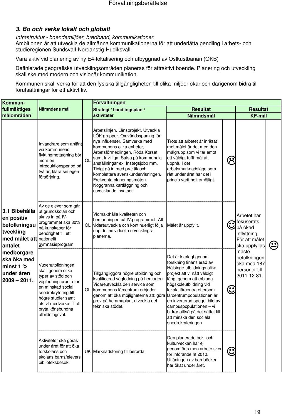 Vara aktiv vid planering av ny E4-lokalisering och utbyggnad av Ostkustbanan (OKB) Definierade geografiska utvecklingsområden planeras för attraktivt boende.