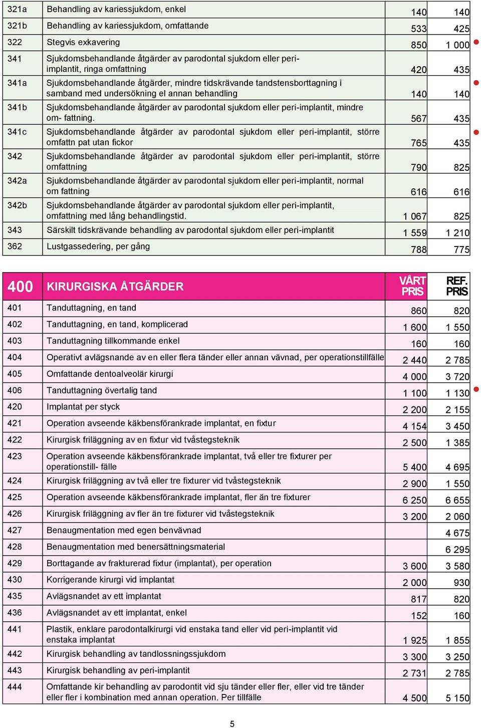 Sjukdomsbehandlande åtgärder av parodontal sjukdom eller peri-implantit, mindre om- fattning.