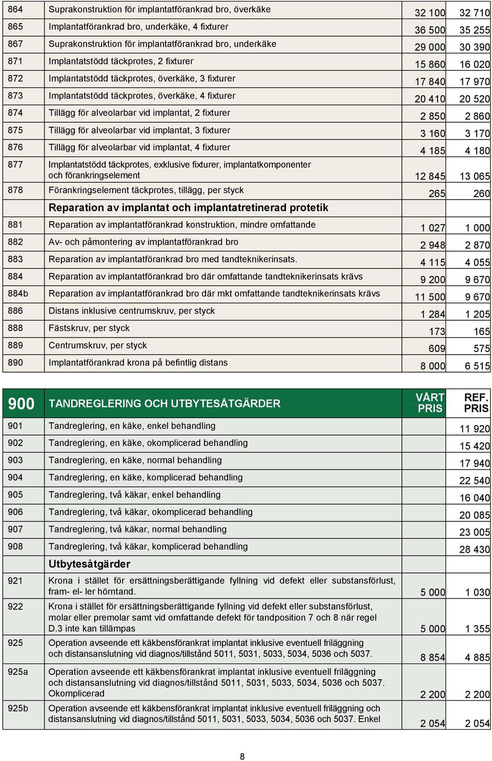 874 Tillägg för alveolarbar vid implantat, 2 fixturer 2 850 2 860 875 Tillägg för alveolarbar vid implantat, 3 fixturer 3 160 3 170 876 Tillägg för alveolarbar vid implantat, 4 fixturer 4 185 4 180