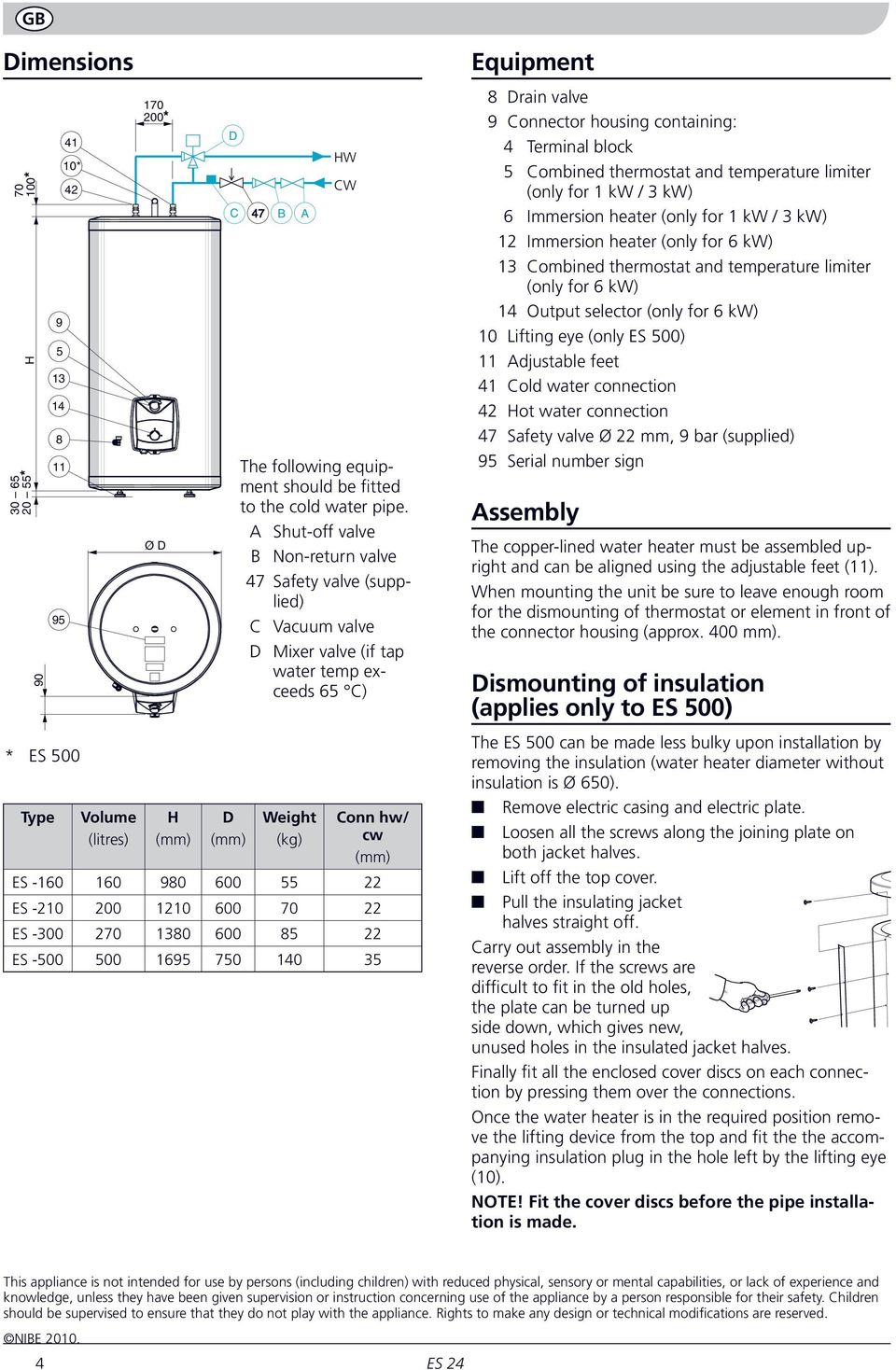 180 600 8 ES -00 00 169 70 10 Equipment 8 Drain valve 9 Connector housing containing: Terminal block Combined thermostat and temperature limiter (only for 1 kw / kw) 6 Immersion heater (only for 1 kw