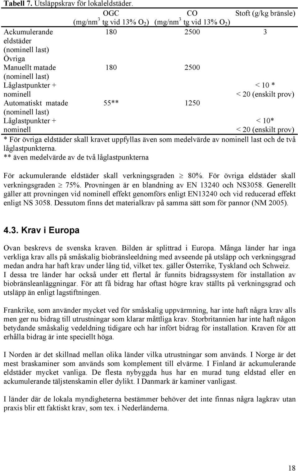 nominell < 10 * < 20 (enskilt prov) Automatiskt matade 55** 1250 (nominell last) Låglastpunkter + nominell < 10* < 20 (enskilt prov) * För övriga eldstäder skall kravet uppfyllas även som medelvärde