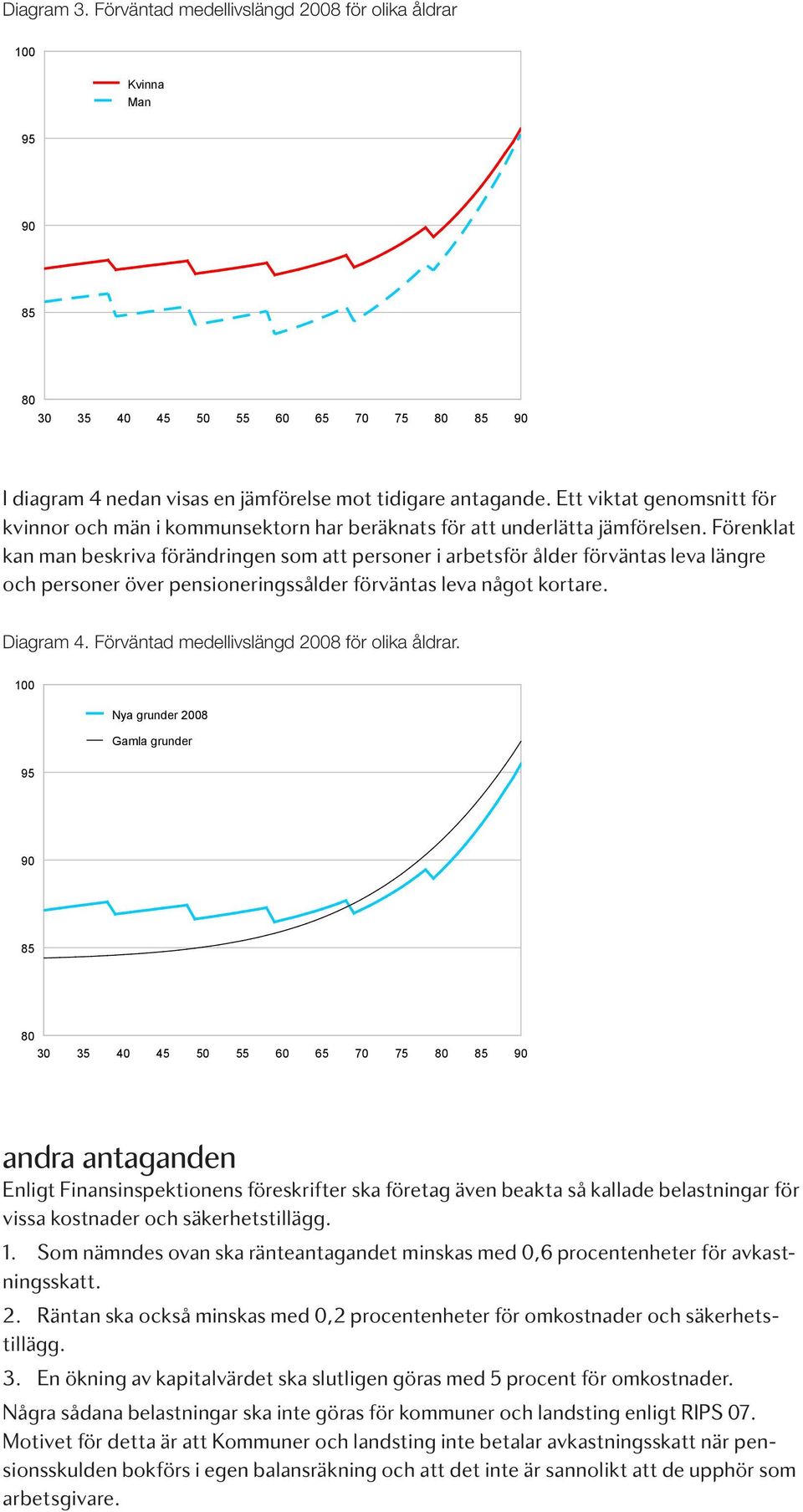 Förenklat kan man beskriva förändringen som att personer i arbetsför ålder förväntas leva längre och personer över pensioneringssålder förväntas leva något kortare. Diagram 4.