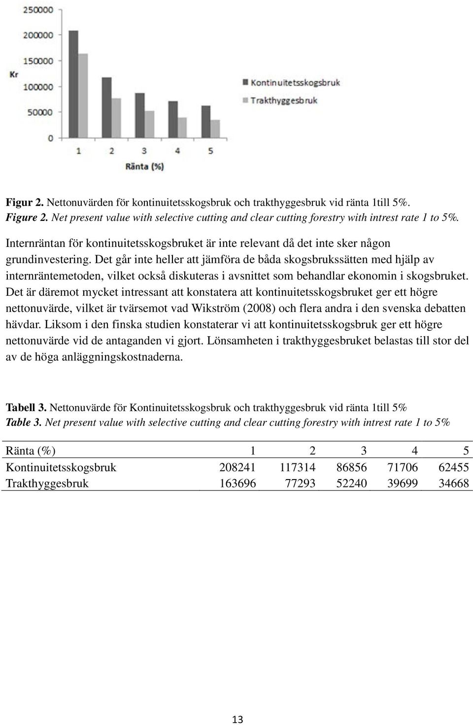 Det går inte heller att jämföra de båda skogsbrukssätten med hjälp av internräntemetoden, vilket också diskuteras i avsnittet som behandlar ekonomin i skogsbruket.