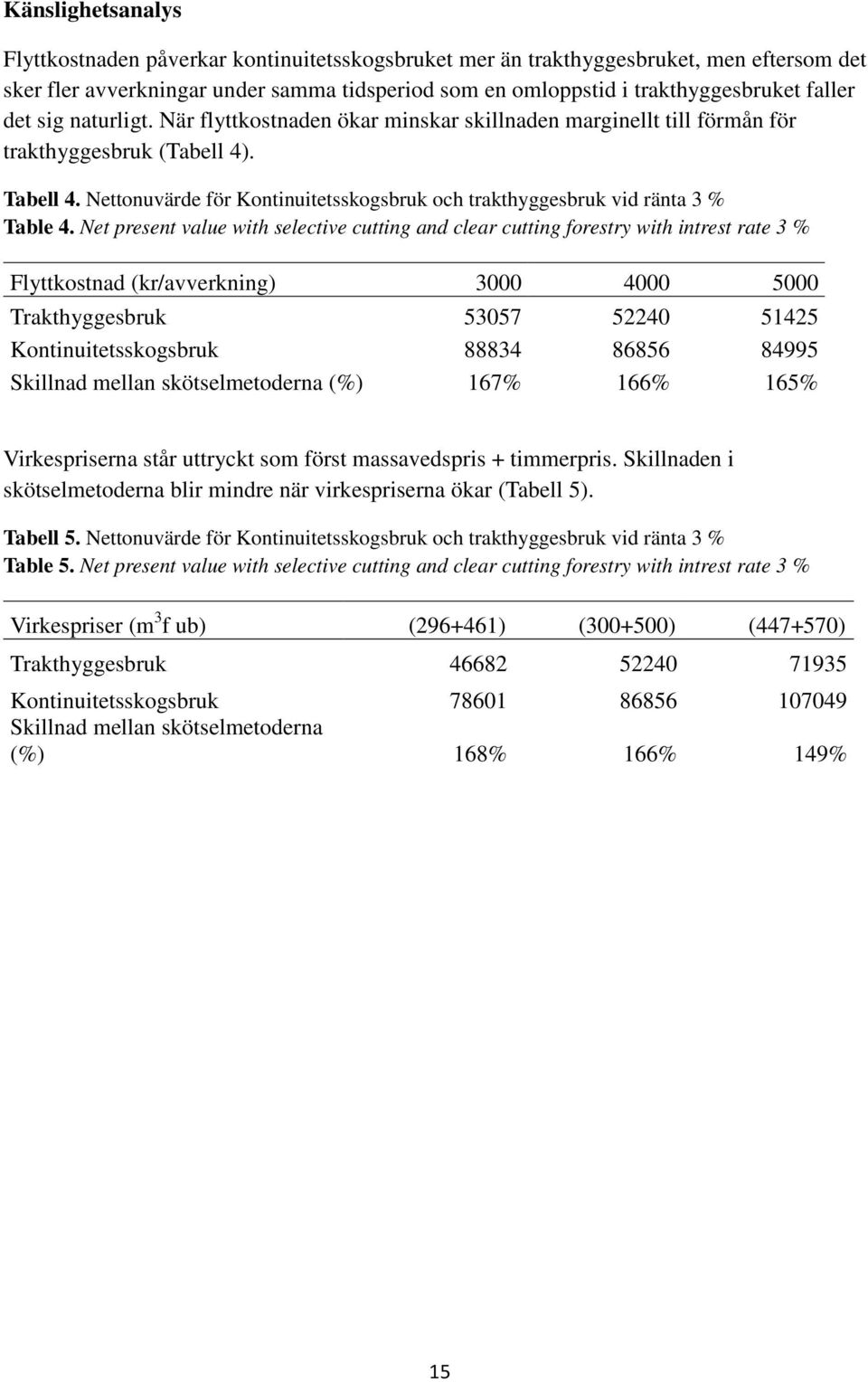 Nettonuvärde för Kontinuitetsskogsbruk och trakthyggesbruk vid ränta 3 % Table 4.