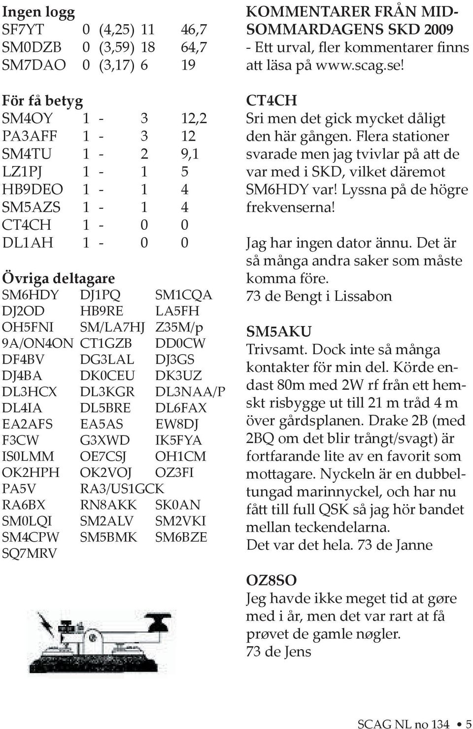 F3CW G3XWD IK5FYA IS0LMM OE7CSJ OH1CM OK2HPH OK2VOJ OZ3FI PA5V RA3/US1GCK RA6BX RN8AKK SK0AN SM0LQI SM2ALV SM2VKI SM4CPW SM5BMK SM6BZE SQ7MRV KOMMENTARER FRÅN MID- SOMMARDAGENS SKD 2009 - E urval,