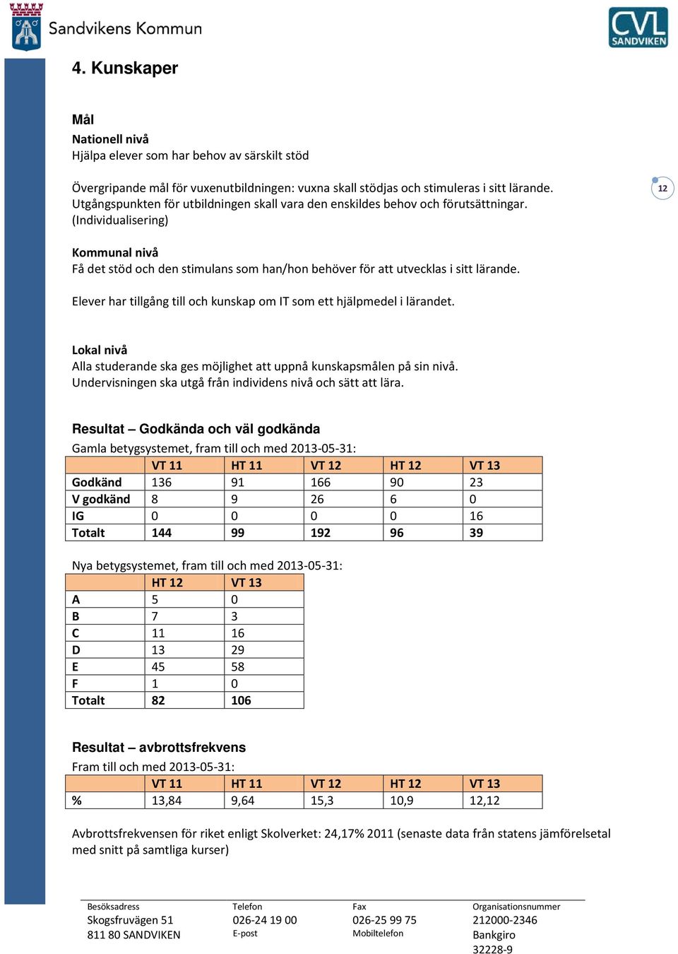 (Individualisering) 12 Kommunal nivå Få det stöd och den stimulans som han/hon behöver för att utvecklas i sitt lärande. Elever har tillgång till och kunskap om IT som ett hjälpmedel i lärandet.