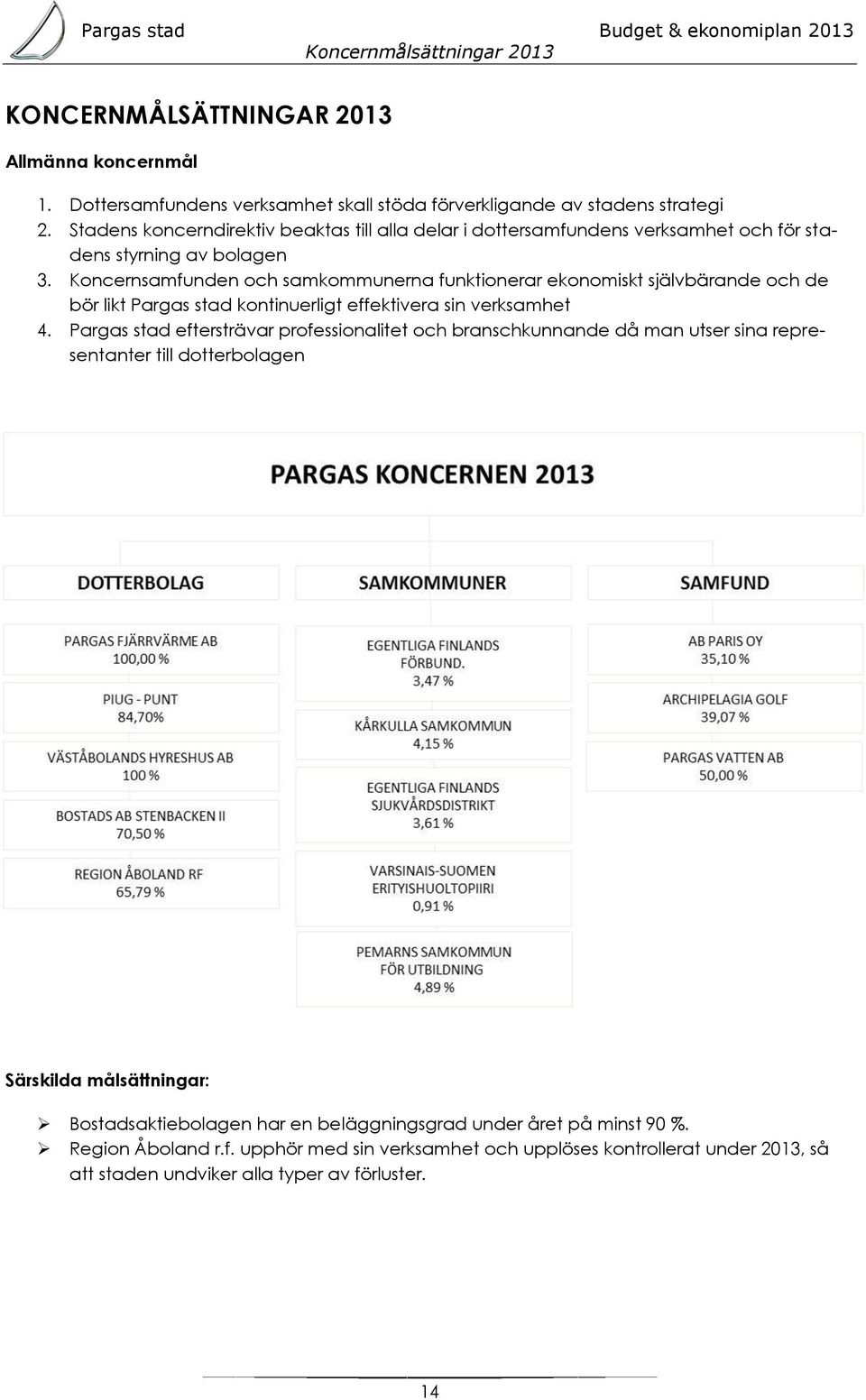 Koncernsamfunden och samkommunerna funktionerar ekonomiskt självbärande och de bör likt Pargas stad kontinuerligt effektivera sin verksamhet 4.