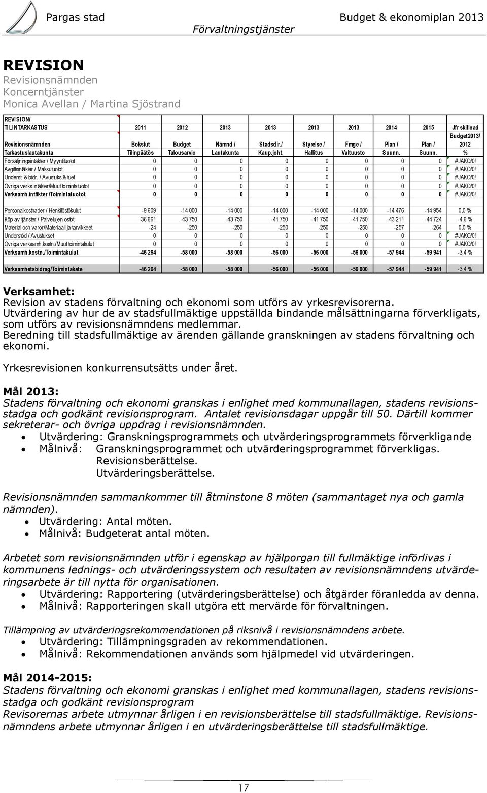 Suunn. % Försäljningsintäkter / Myyntituotot 0 0 0 0 0 0 0 0 #JAKO/0! Avgiftsintäkter / Maksutuotot 0 0 0 0 0 0 0 0 #JAKO/0! Underst. & bidr. / Avustuks.& tuet 0 0 0 0 0 0 0 0 #JAKO/0! Övriga verks.