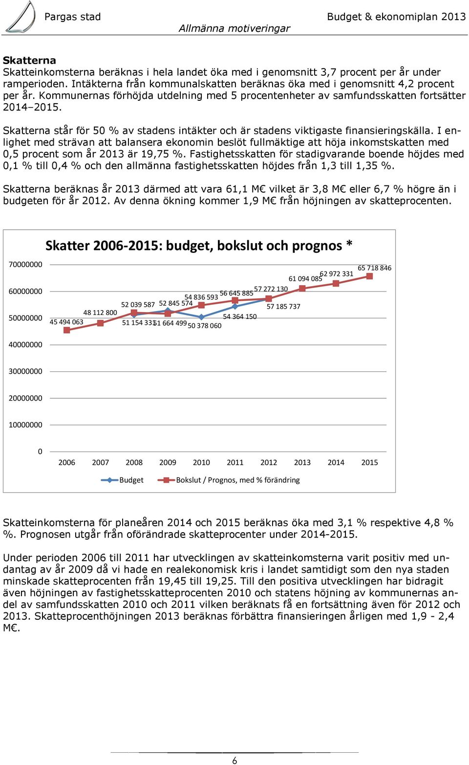 Skatterna står för 50 % av stadens intäkter och är stadens viktigaste finansieringskälla.