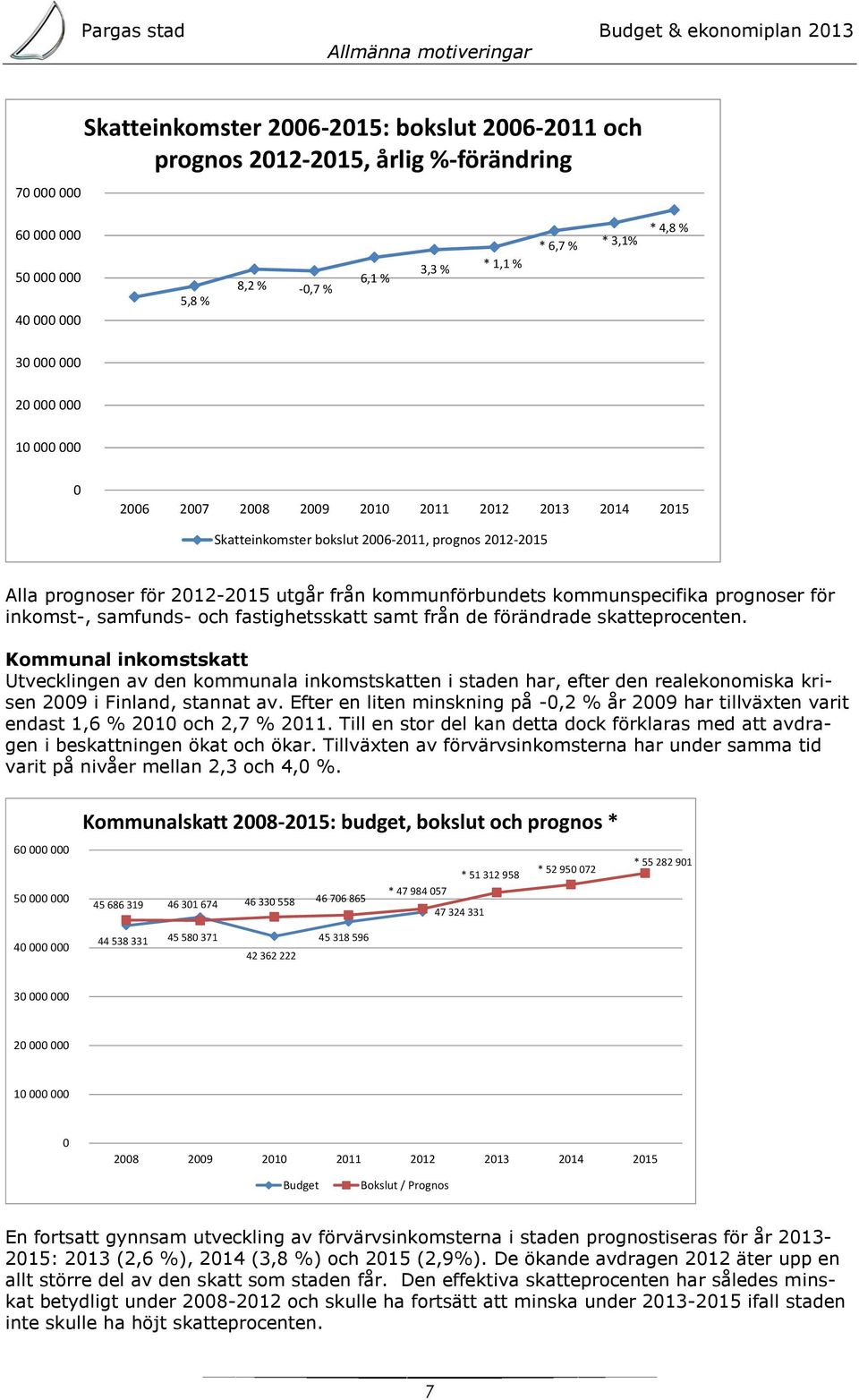 kommunförbundets kommunspecifika prognoser för inkomst-, samfunds- och fastighetsskatt samt från de förändrade skatteprocenten.