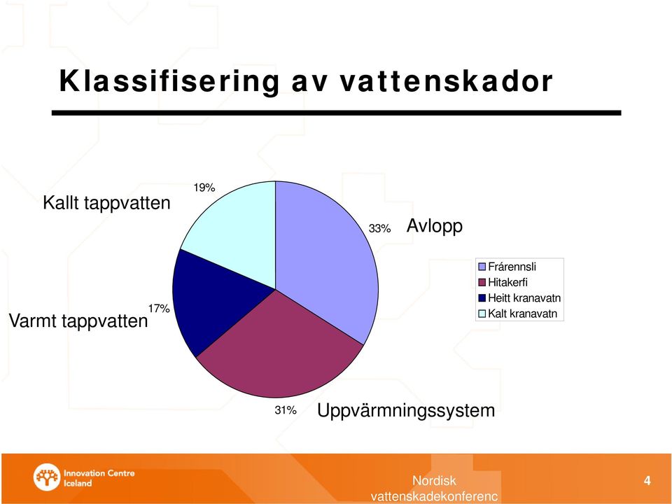 tappvatten 17% Frárennsli Hitakerfi