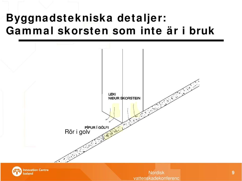 skorsten som inte