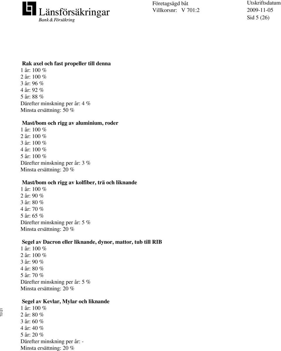 80 % 4 år: 70 % 5 år: 65 % Därefter minskning per år: 5 % Minsta ersättning: 20 % Segel av Dacron eller liknande, dynor, mattor, tub till RIB 1 år: 100 % 2 år: 100 % 3 år: 90 % 4 år: 80 % 5 år: 70