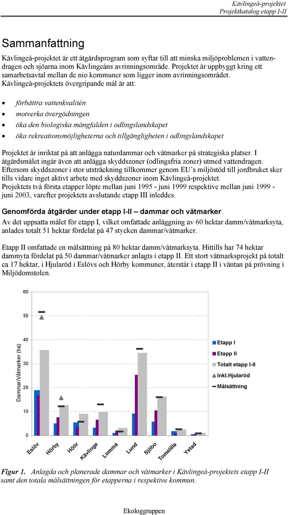 s övergripande mål är att: förbättra vattenkvalitén motverka övergödningen öka den biologiska mångfalden i odlingslandskapet öka rekreationsmöjligheterna och tillgängligheten i odlingslandskapet