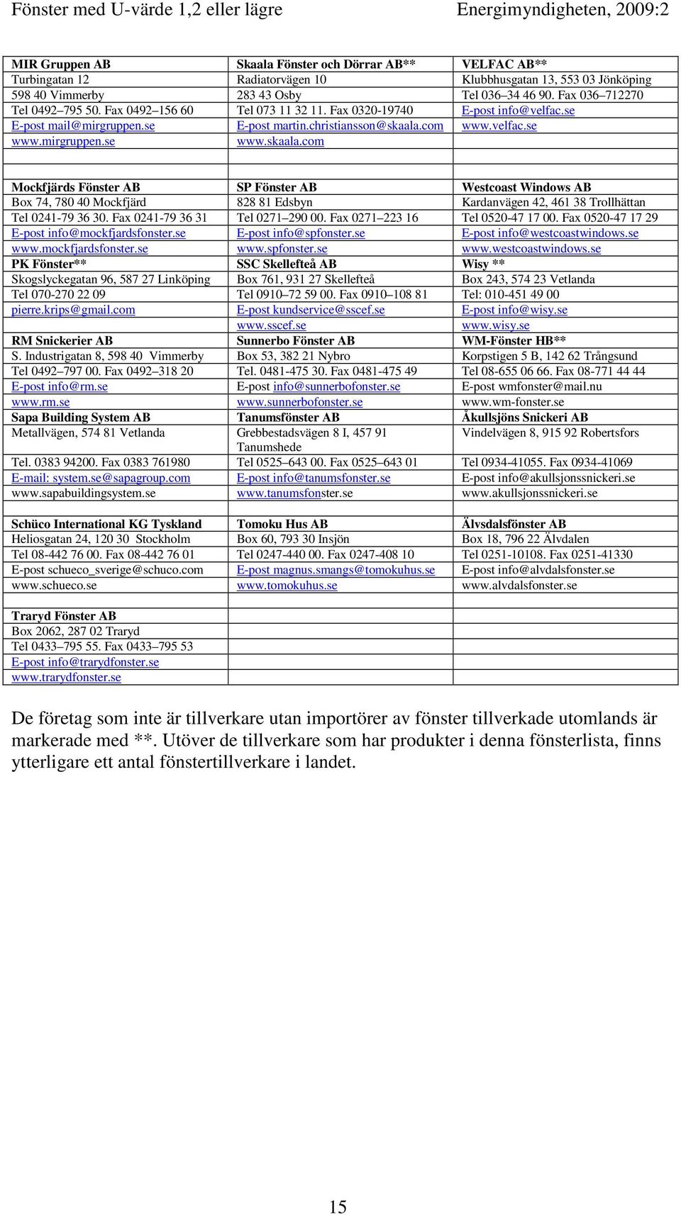 com www.velfac.se www.mirgruppen.se www.skaala.com Mockfjärds Fönster AB SP Fönster AB Westcoast Windows AB Box 74, 780 40 Mockfjärd 828 81 Edsbyn Kardanvägen 42, 461 38 Trollhättan Tel 0241-79 36 30.