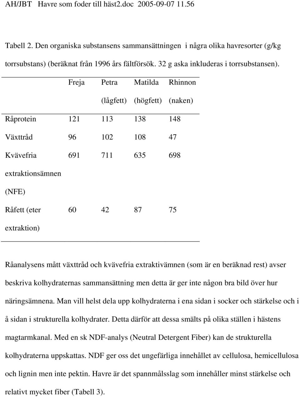 Råanalysens mått växttråd och kvävefria extraktivämnen (som är en beräknad rest) avser beskriva kolhydraternas sammansättning men detta är ger inte någon bra bild över hur näringsämnena.