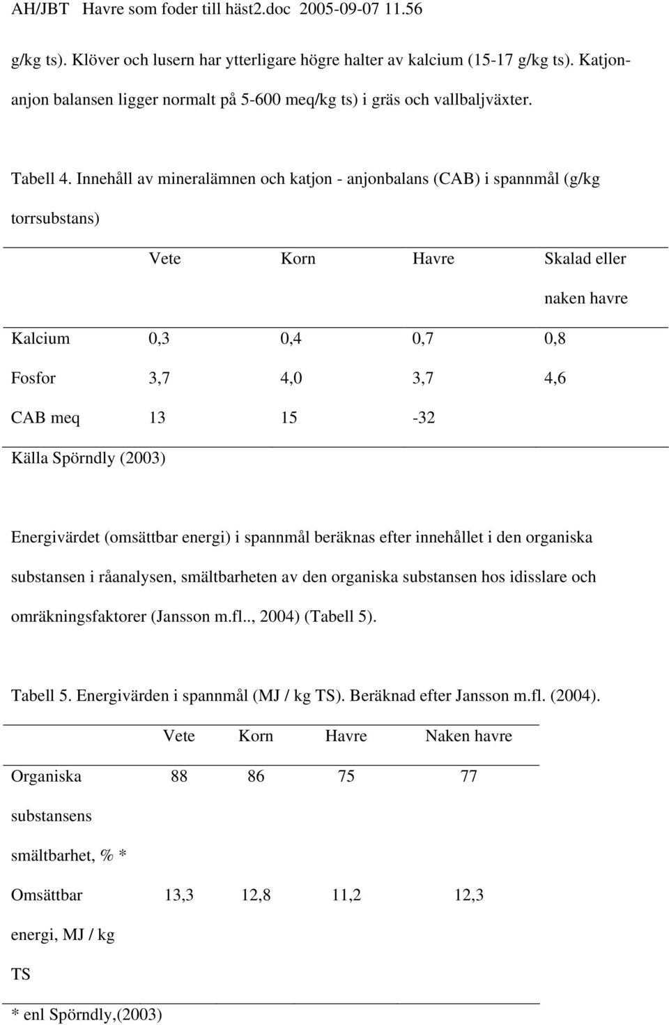 Spörndly (2003) Energivärdet (omsättbar energi) i spannmål beräknas efter innehållet i den organiska substansen i råanalysen, smältbarheten av den organiska substansen hos idisslare och