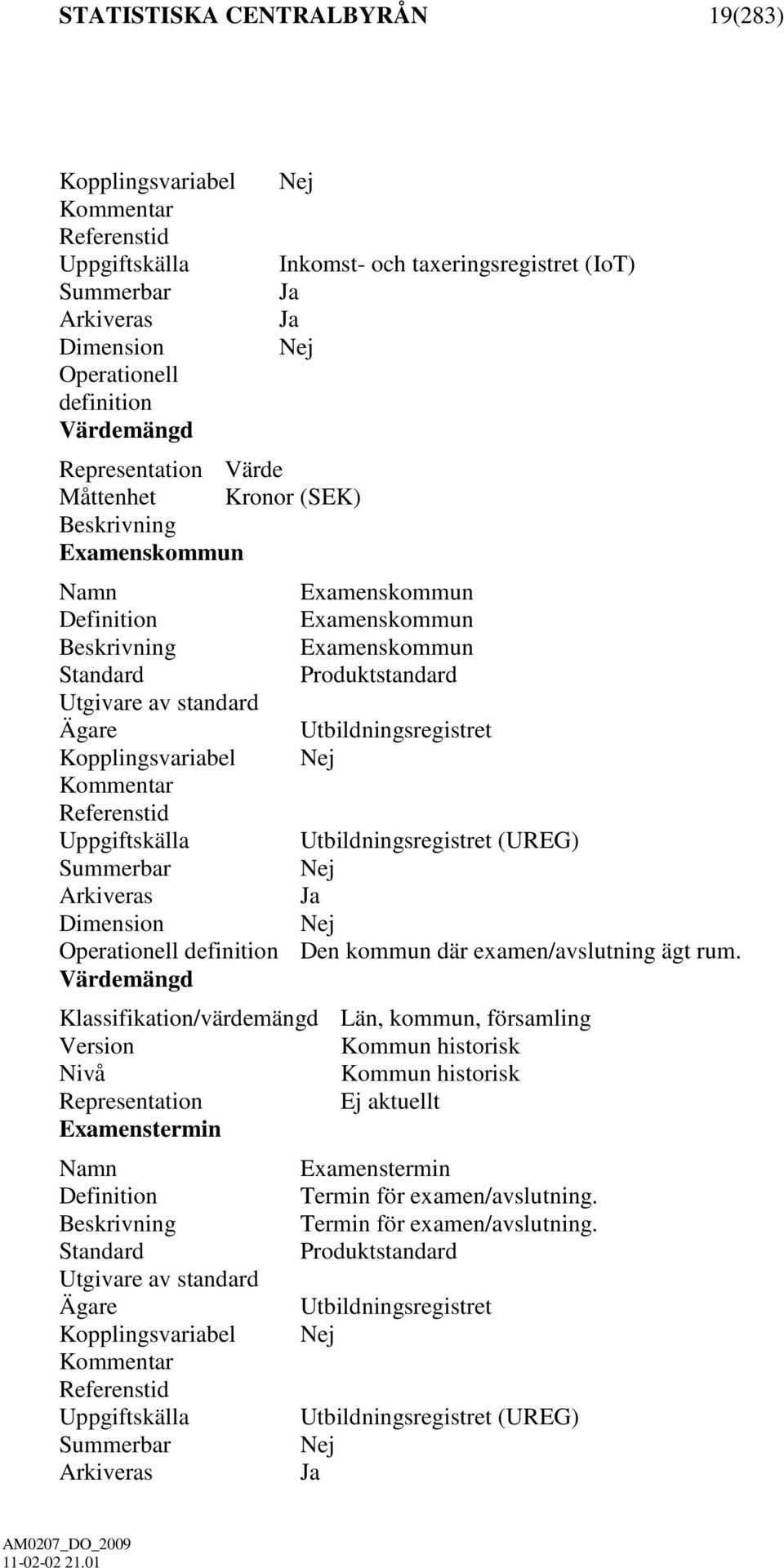 Ägare Utbildningsregistret Kopplingsvariabel Nej Kommentar Referenstid Uppgiftskälla Utbildningsregistret (UREG) Summerbar Nej Arkiveras Ja Dimension Nej Operationell definition Den kommun där