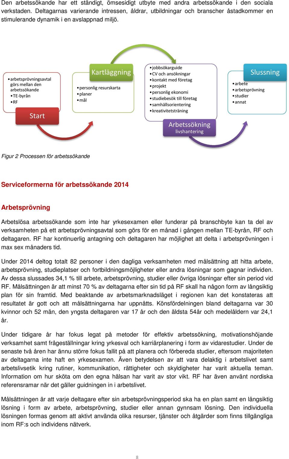 arbetsprövningsavtal görs mellan den arbetssökande TE-byrån RF Start Kartläggning personlig resurskarta planer mål jobbsökarguide CV och ansökningar kontakt med företag projekt personlig ekonomi