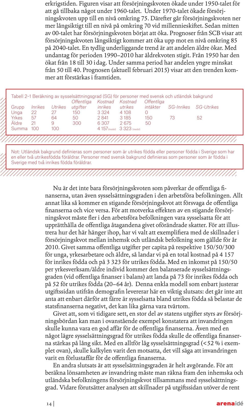 Prognoser från SCB visar att försörjningskvoten långsiktigt kommer att öka upp mot en nivå omkring 85 på 2040-talet. En tydlig underliggande trend är att andelen äldre ökar.