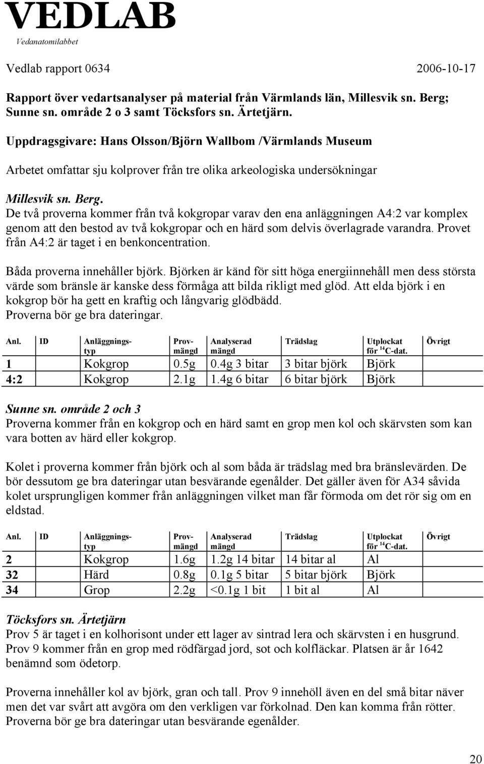 De två proverna kommer från två kokgropar varav den ena anläggningen A4:2 var komplex genom att den bestod av två kokgropar och en härd som delvis överlagrade varandra.