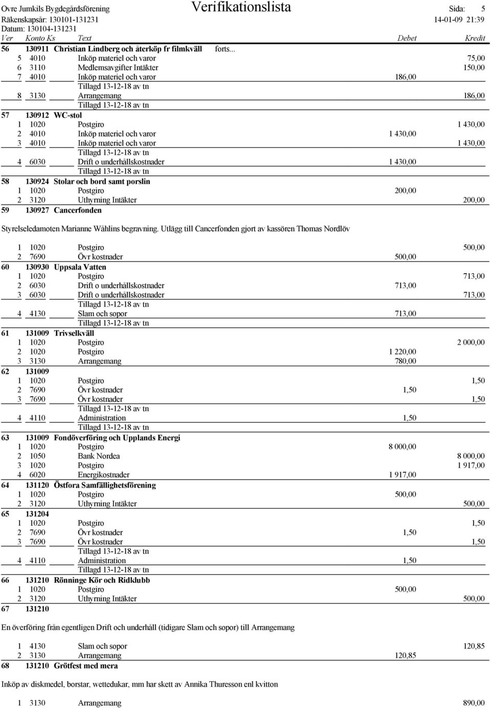 materiel och varor 1430,00 3 4010 Inköp materiel och varor 1430,00 4 6030 Drift o underhållskostnader 1430,00 58 130924 Stolar och bord samt porslin 1 1020 Postgiro 200,00 2 3120 Uthyrning Intäkter