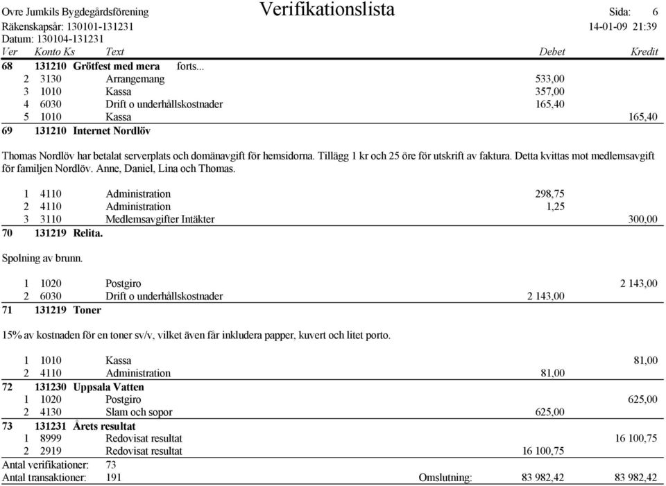 hemsidorna. Tillägg 1 kr och 25 öre för utskrift av faktura. Detta kvittas mot medlemsavgift för familjen Nordlöv. Anne, Daniel, Lina och Thomas.