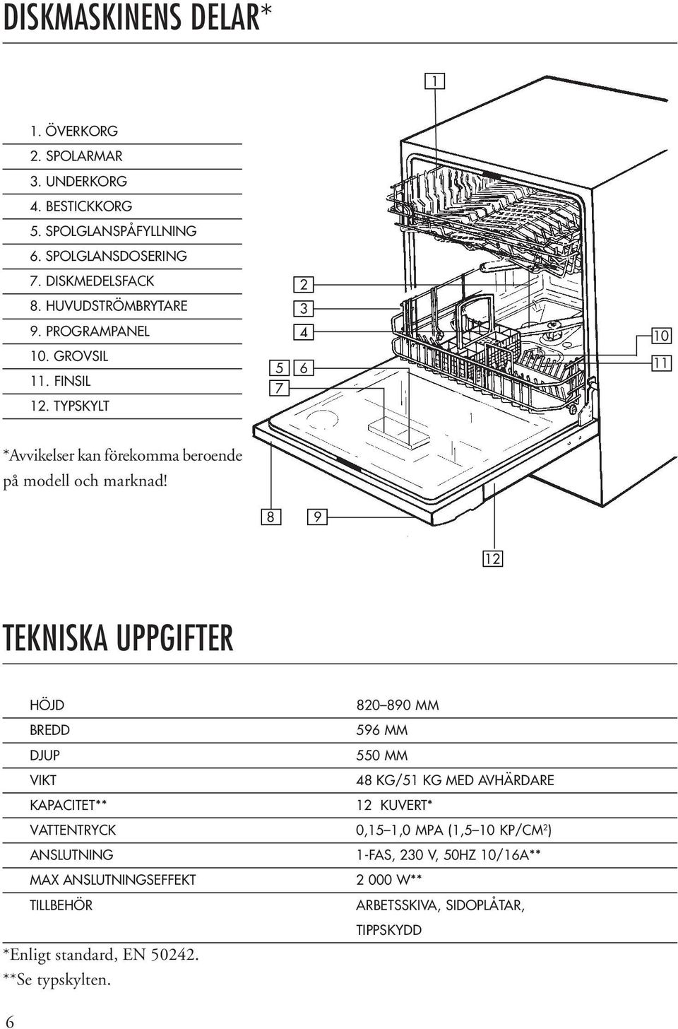 8 9 12 TEKNISKA UPPGIFTER HÖJD 820 890 MM BREDD 596 MM DJUP 550 MM VIKT 48 KG/51 KG MED AVHÄRDARE KAPACITET** 12 KUVERT* VATTENTRYCK 0,15 1,0 MPA (1,5 10