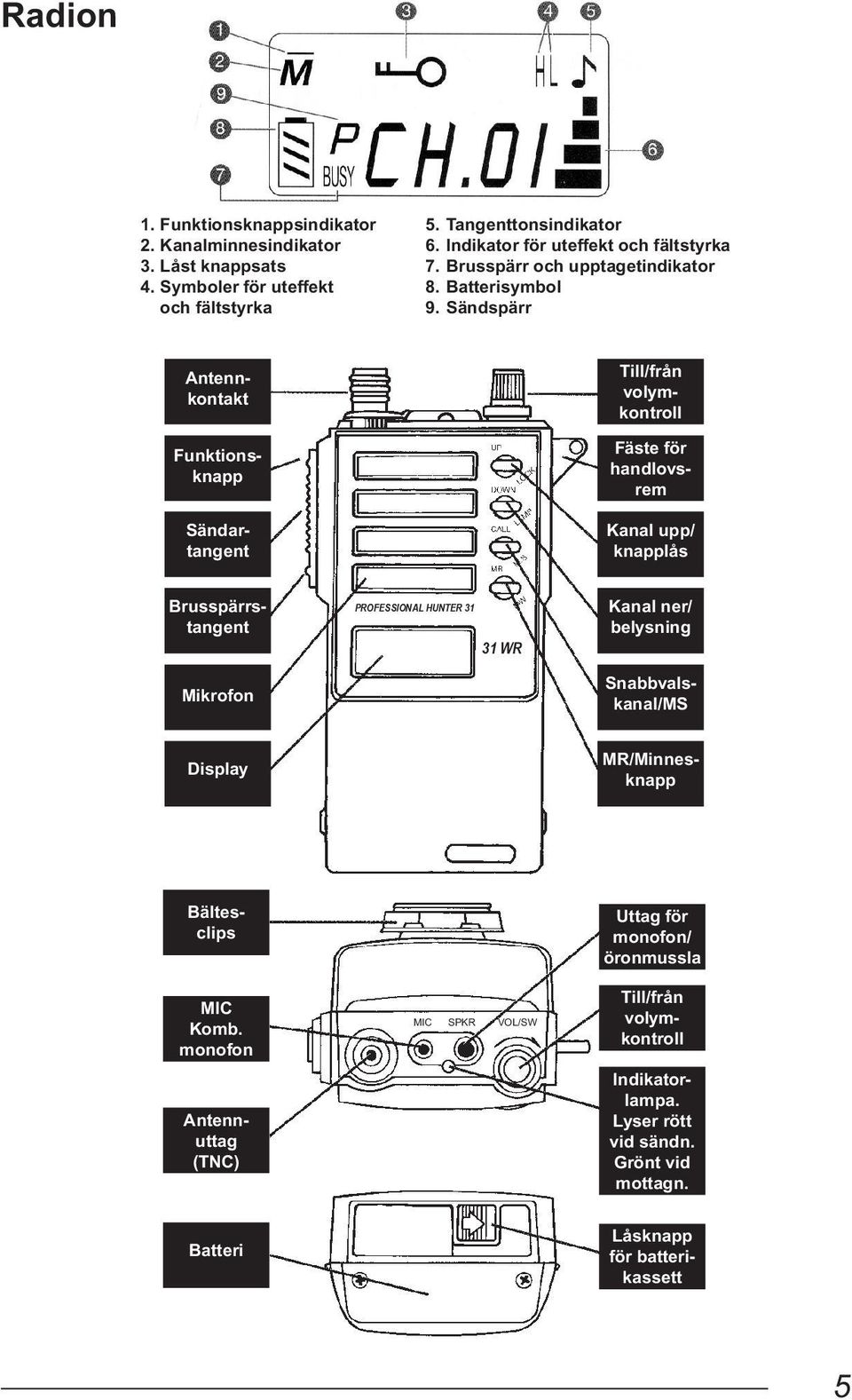Sändspärr Till/från volymkontroll Kanal upp/ knapplås Mikrofon PROFESSIONAL HUNTER 31 31 WR Kanal ner/ belysning Display MIC Komb.