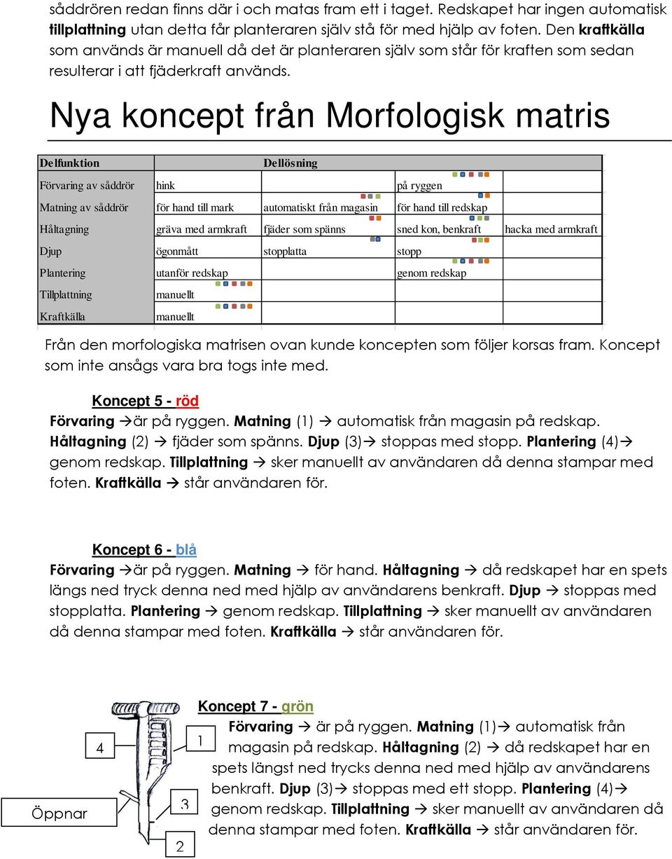 Nya koncept från Morfologisk matris Delfunktion Dellösning Förvaring av såddrör hink på ryggen Matning av såddrör för hand till mark automatiskt från magasin för hand till redskap Håltagning gräva