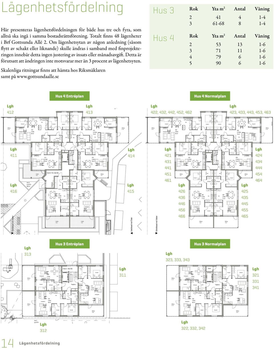 OBJEKT ID RITAD/ KORUERAD AV ADÄ DATUM ADIES IEÅ SKAA ODKÄDADI UMMER ägenhetsfördelning Rok Yta m Antal Våning är presenteras lägenhetsfördelningen för både hus tre och fyra, som alltså ska ingå i