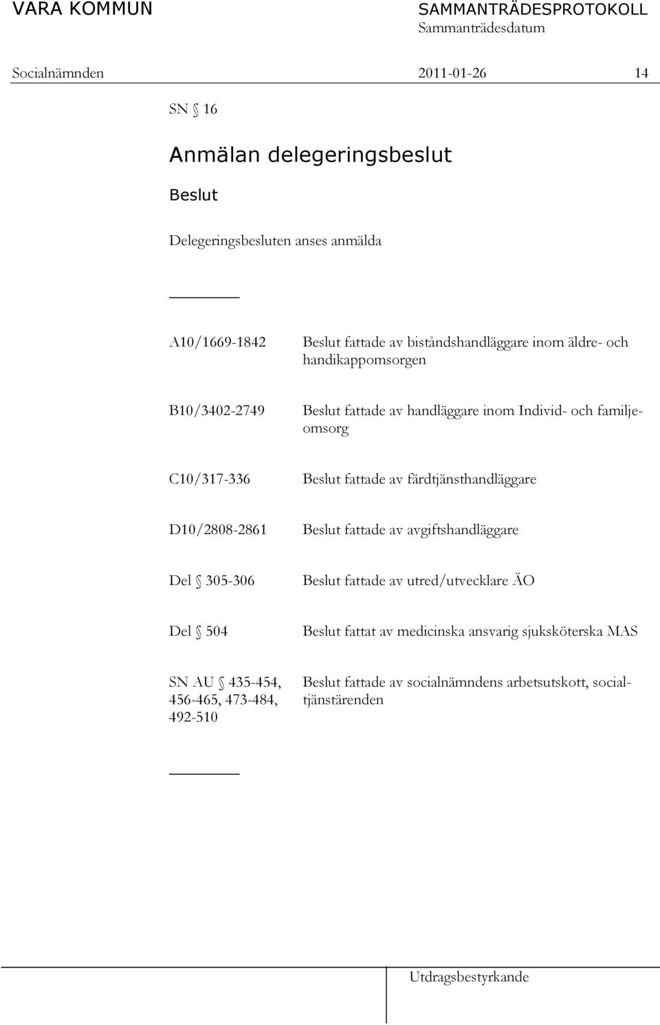 C10/317-336 fattade av färdtjänsthandläggare D10/2808-2861 fattade av avgiftshandläggare Del 305-306 fattade av utred/utvecklare ÄO