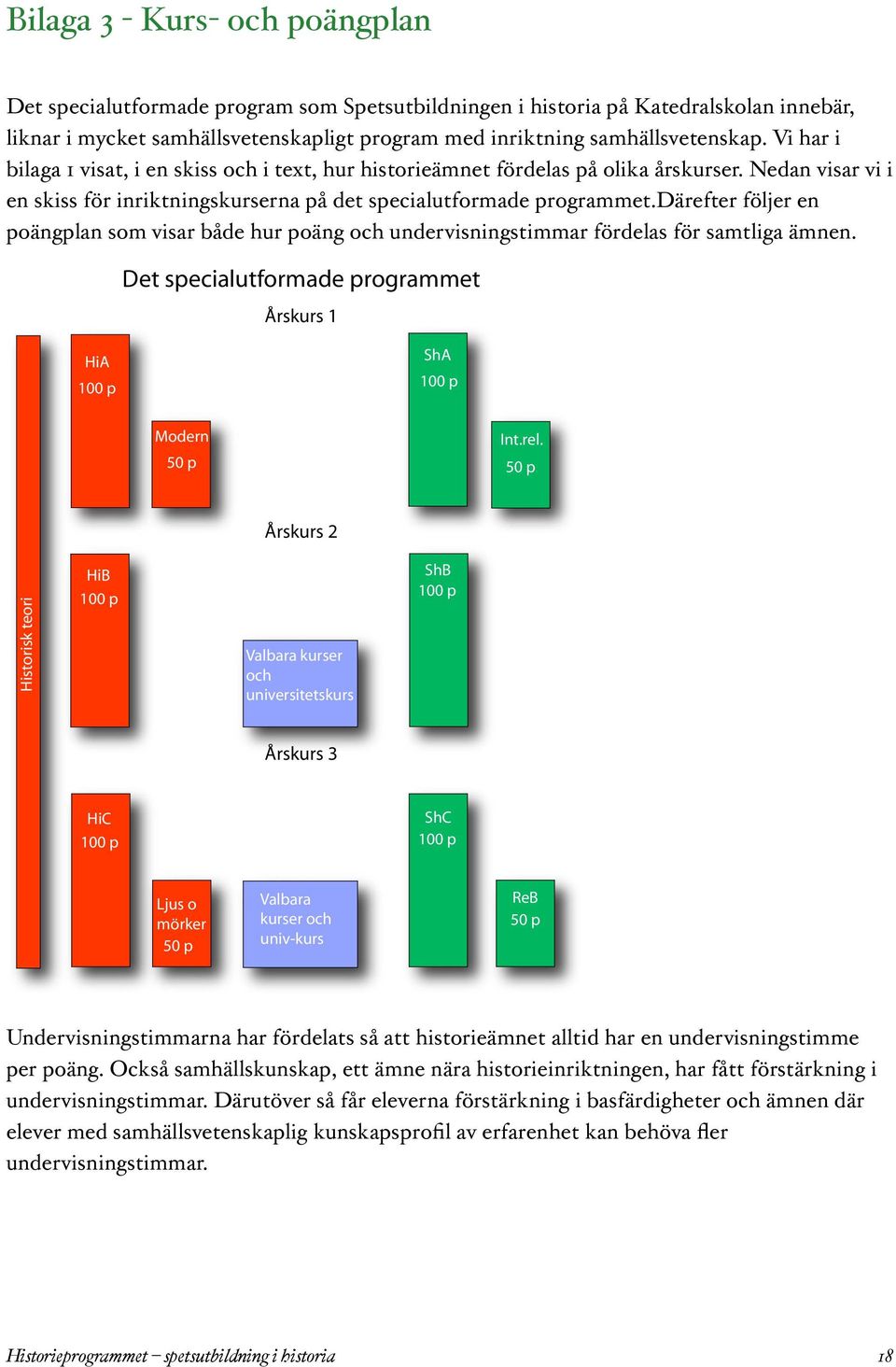 därefter följer en poängplan som visar både hur poäng och undervisningstimmar fördelas för samtliga ämnen.