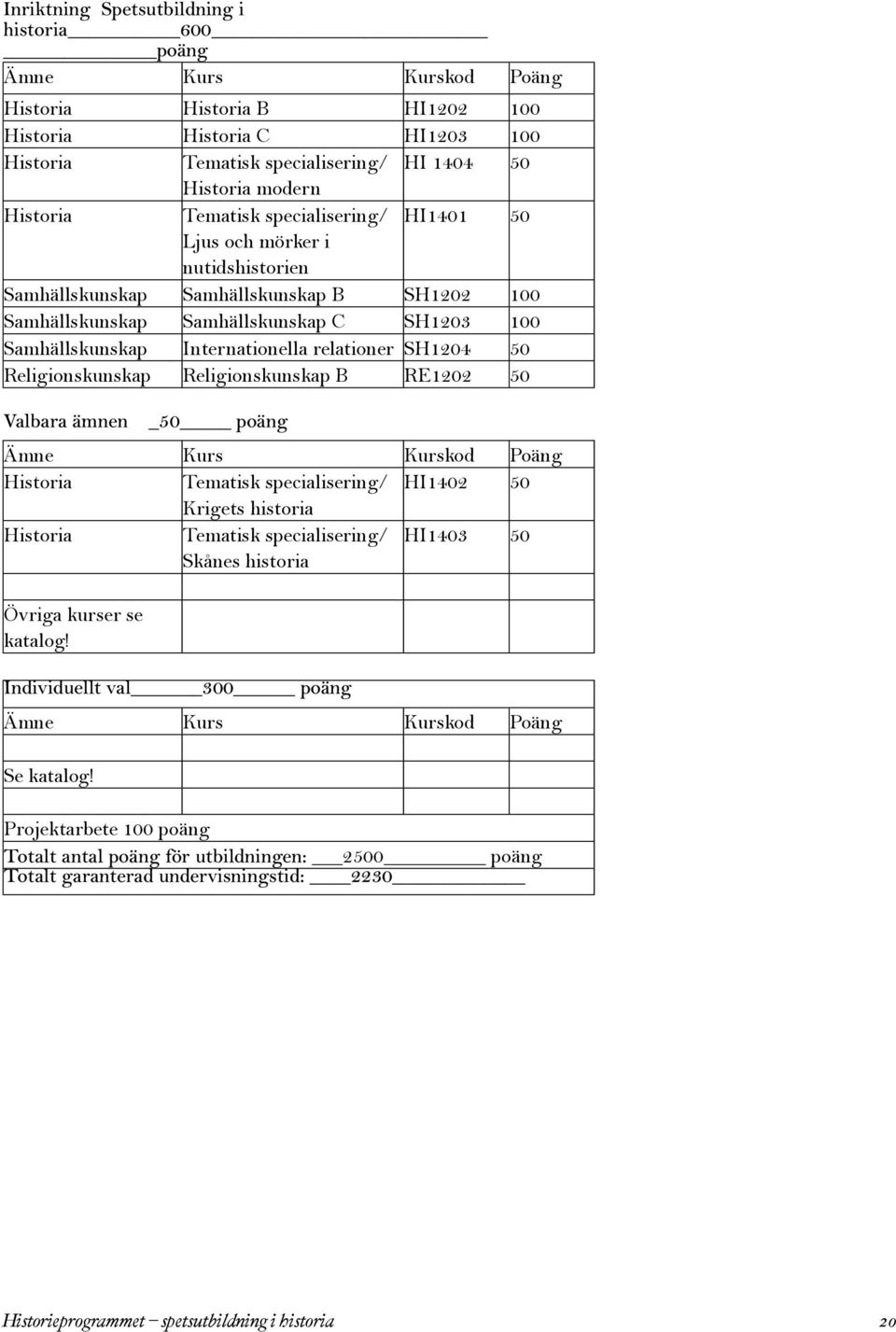 relationer SH1204 50 Religionskunskap Religionskunskap B RE1202 50 Valbara ämnen _50 poäng Ämne Kurs Kurskod Poäng Historia Tematisk specialisering/ HI1402 50 Krigets historia Historia Tematisk