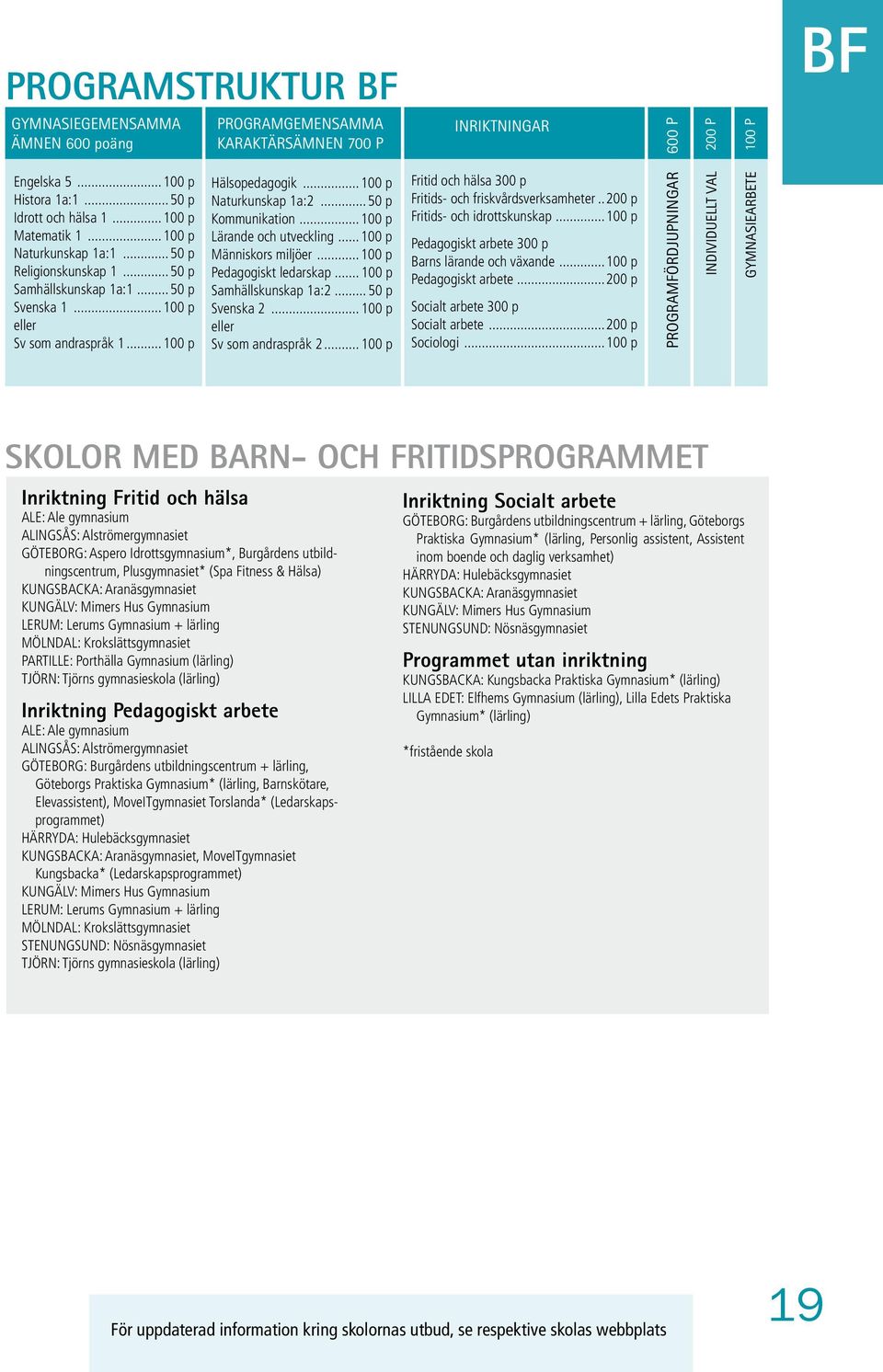 ..100 p Lärande och utveckling...100 p Människors miljöer...100 p Pedagogiskt ledarskap...100 p Samhällskunskap 1a:2...50 p Svenska 2...100 p eller Sv som andraspråk 2.