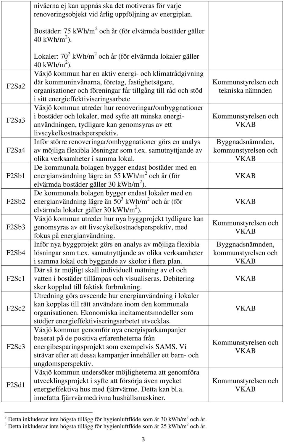 Växjö kommun har en aktiv energi- och klimatrådgivning där kommuninvånarna, företag, fastighetsägare, organisationer och föreningar får tillgång till råd och stöd i sitt energieffektiviseringsarbete