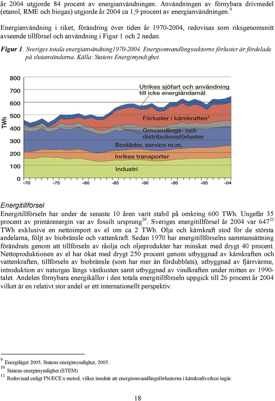 Energiomvandlingssektorns förluster är fördelade på slutanvändarna. Källa: Statens Energimyndighet. Energitillförsel Energitillförseln har under de senaste 10 åren varit stabil på omkring 600 TWh.