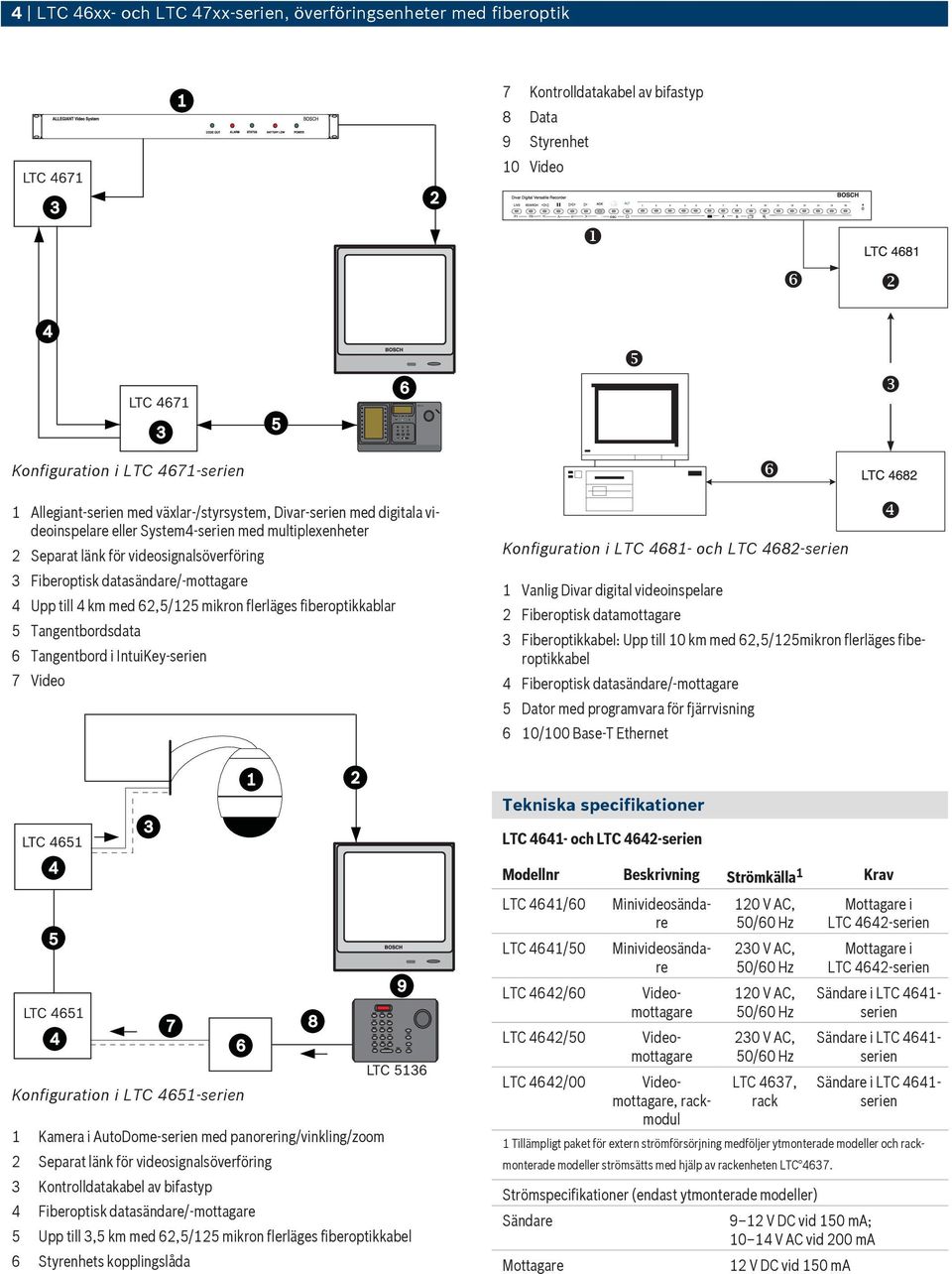 till 4 km med 62,5/125 mikron flerläges fiberoptikkablar 5 Tangentbordsdata 6 Tangentbord i IntuiKey-serien 7 Video Konfiguration i LTC 4681- och LTC 4682-serien 1 Vanlig Divar digital videoinspelare