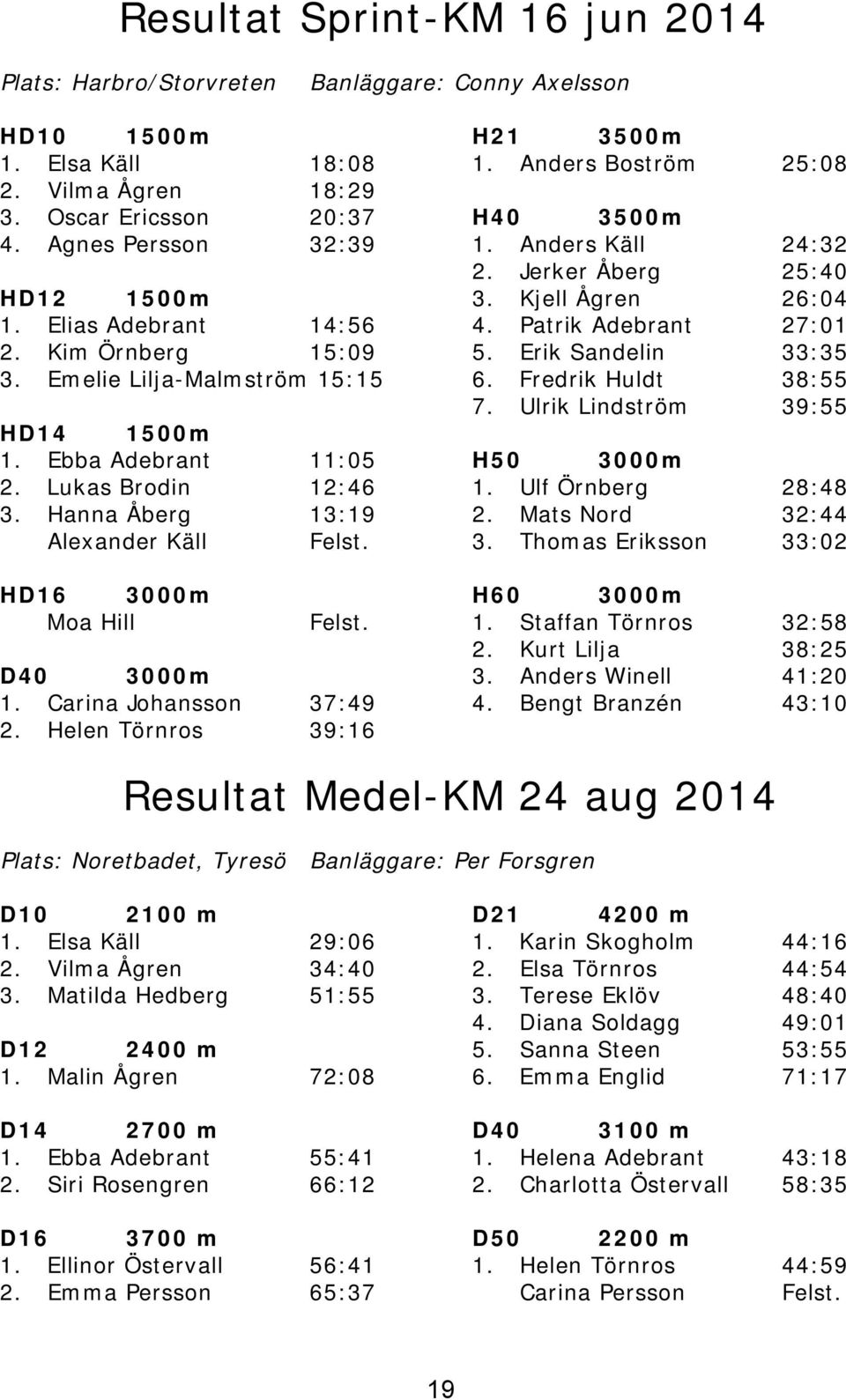 D40 3000m 1. Carina Johansson 37:49 2. Helen Törnros 39:16 H21 3500m 1. Anders Boström 25:08 H40 3500m 1. Anders Käll 24:32 2. Jerker Åberg 25:40 3. Kjell Ågren 26:04 4. Patrik Adebrant 27:01 5.