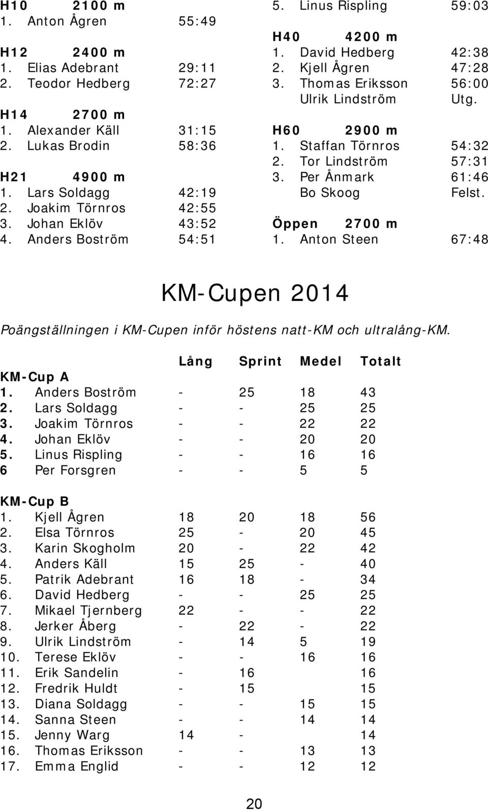 H60 2900 m 1. Staffan Törnros 54:32 2. Tor Lindström 57:31 3. Per Ånmark 61:46 Bo Skoog Felst. Öppen 2700 m 1.