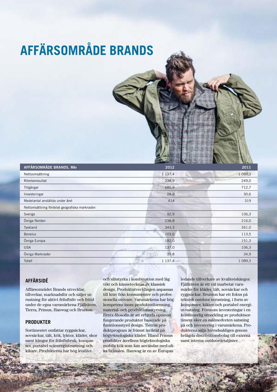 39,8 34,9 Totalt 1 137,4 1 089,3 AFFÄRSIDÉ Affärsområdet Brands utvecklar, tillverkar, marknadsför och säljer utrustning för aktivt friluftsliv och fritid under de egna varumärkena Fjällräven,