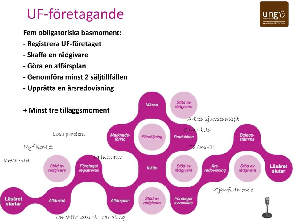 årsredovisning + Minst tre tilläggsmoment Nyfikenhet Lösa problem Arbeta